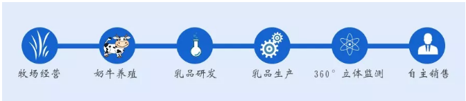 东升国际官网-相信品牌力量