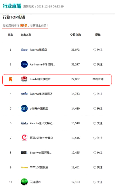 东升国际官网-相信品牌力量