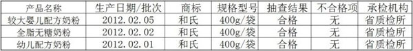 东升国际官网-相信品牌力量