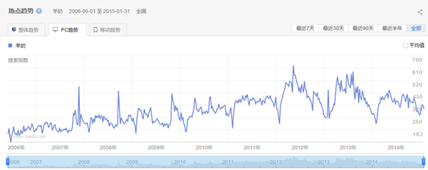 东升国际官网-相信品牌力量
